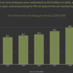 art basel report ubs art rights