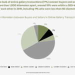 art basel report ubs art rights