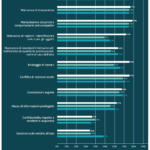 Le principali sfide del mercato dell’arte – Deloitte Report